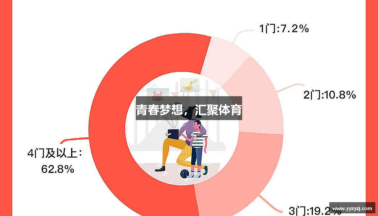 青春梦想，汇聚体育
